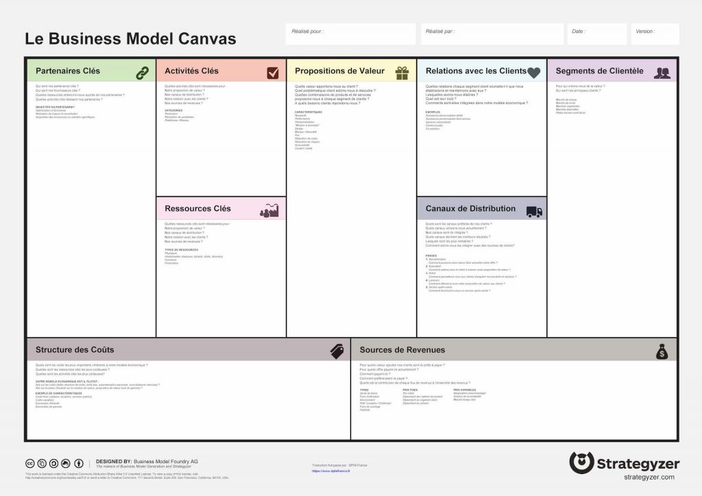 business plan canvas français