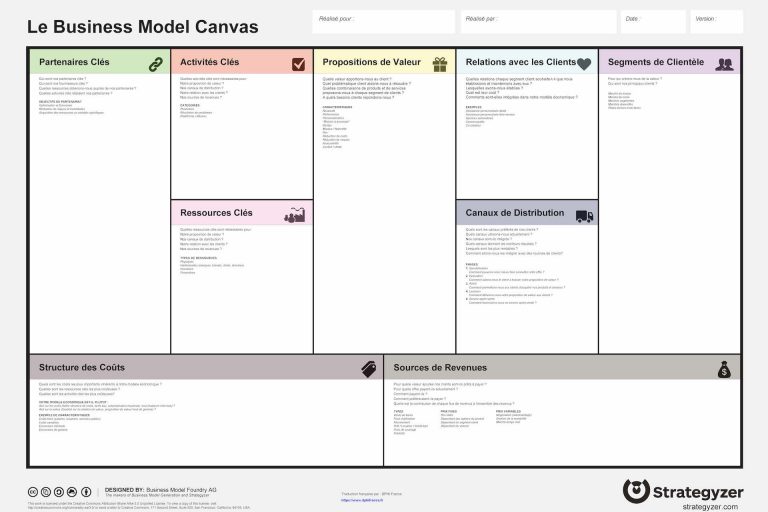 business-model-canvas-en-français